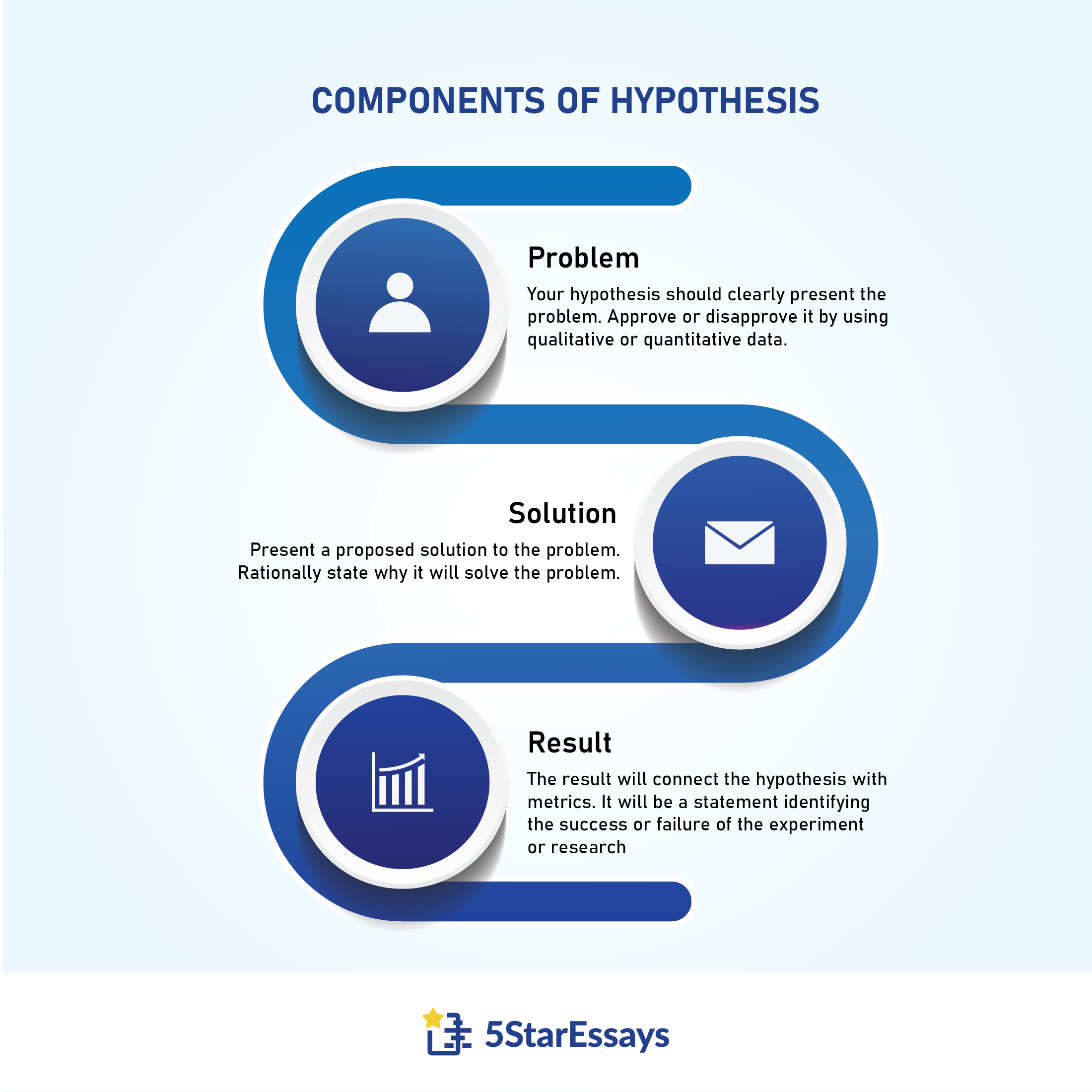 features of hypothesis in research