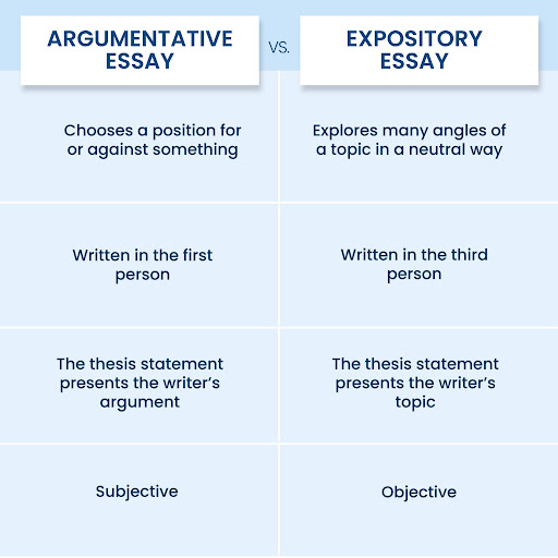 informative essay vs expository