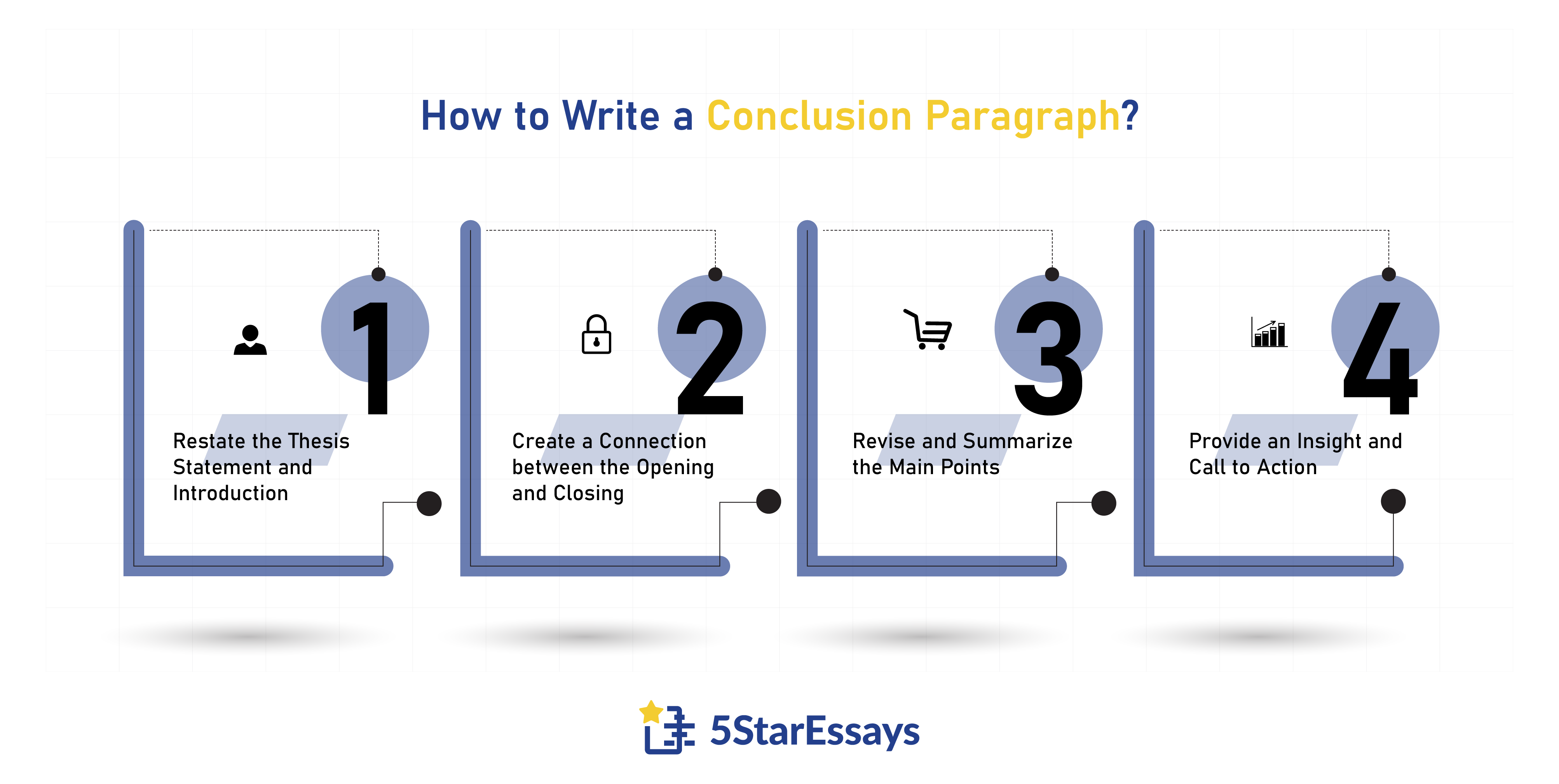 essay conclusion steps