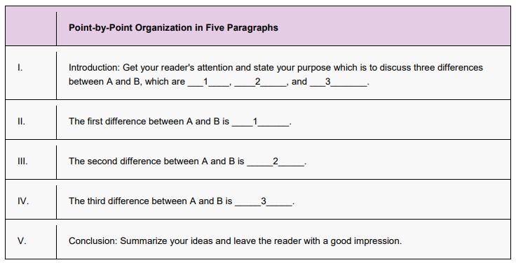 point-by-point compare and contrast essay format