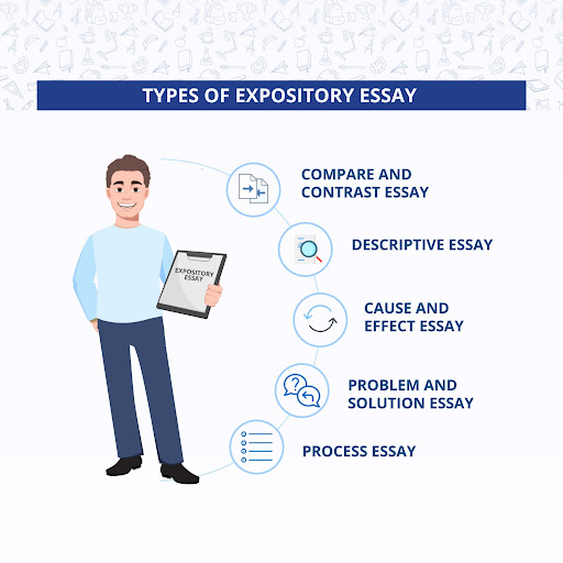 the expository essay types