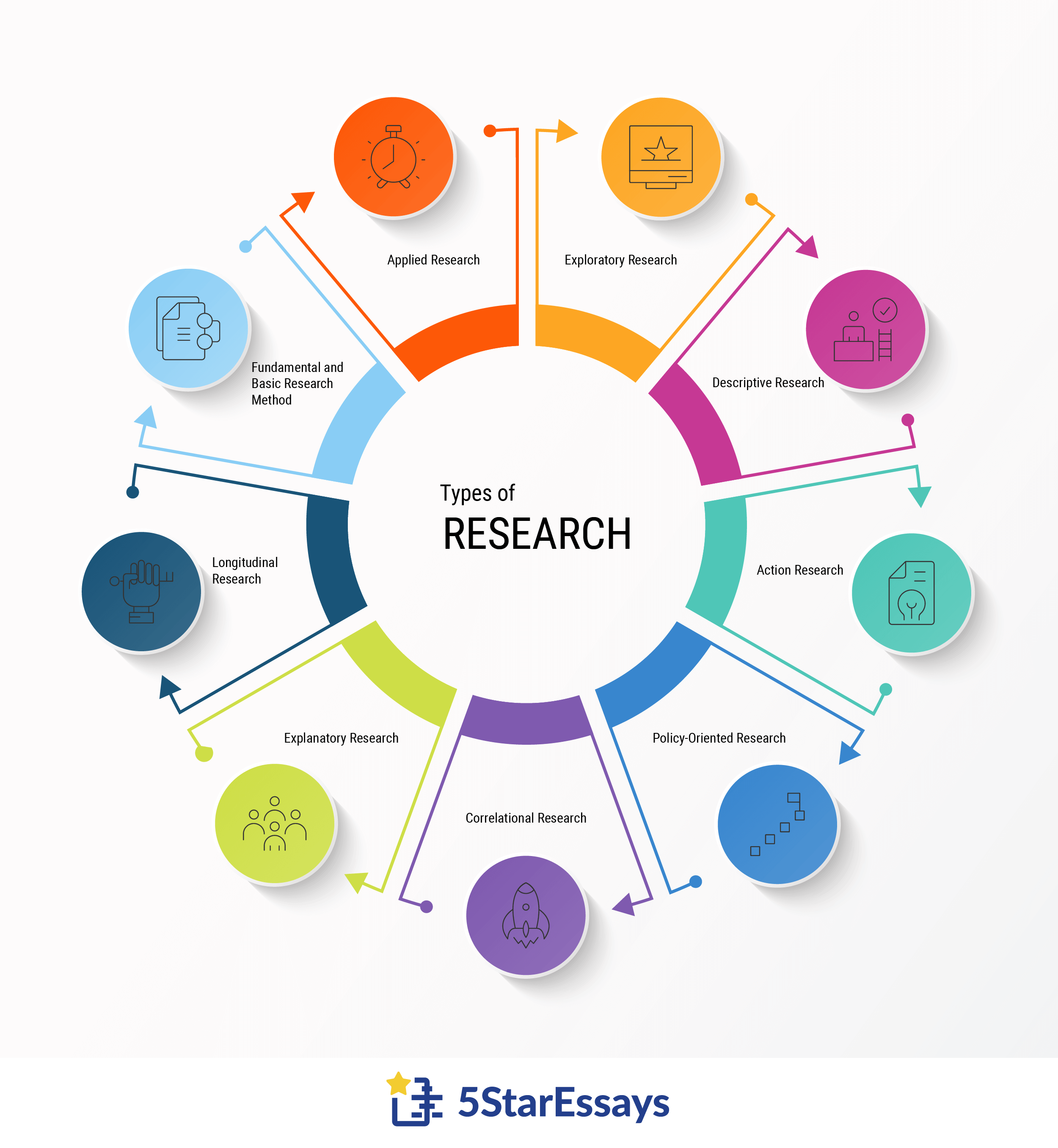 how to make a graphical presentation of the type of research which interest you the most